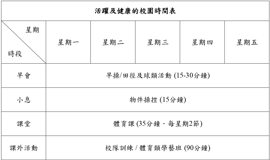 活躍及健康校園政策_page-0003