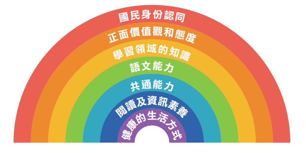 7_learning goals_chi